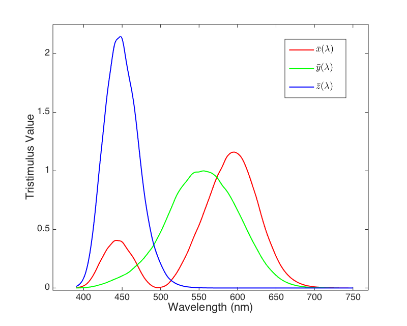 XYZ_Color_Space